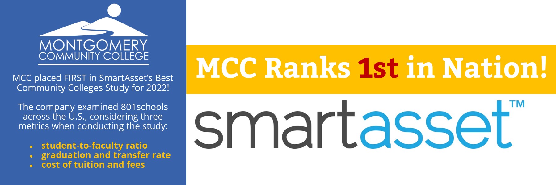 MCC placed fourth in smartassets best community colleges study for 2021! The company examined 820 schools across the U.S., considering three metrics when conducting the study: student to faculty ratio, graduation and transfer rate, and cost of tuition and fees. MCC is 4th out of 820!