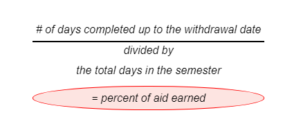# of days completed up to the withdrawal date divided by
the total days in the semester
= percent of aid earned